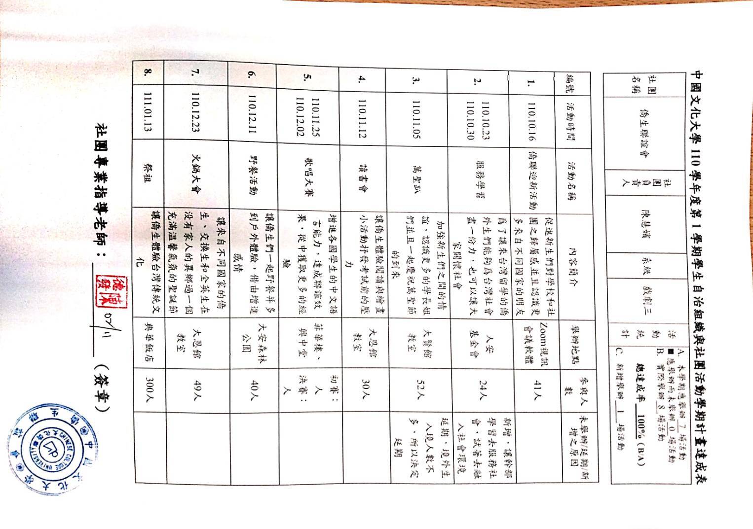 110學年度第一學期活動計劃達成表